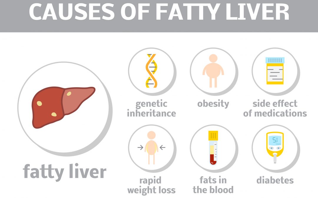 Non-Alcoholic Fatty Liver Disease (updated 1year later)